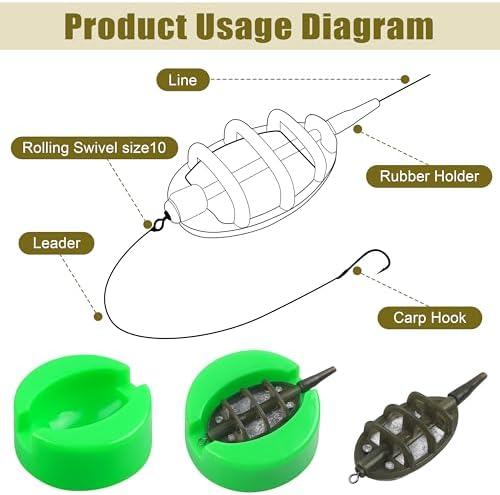 Carp Fishing Method Feeders Set 4 Inline Method Feeders with 1 Quick Release - Image 5