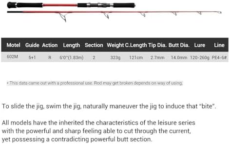 Fishing Rod Fishing Rod 1.83m M Lure 120-500g for BlueRunner Tuna Cane Sea Fishing Rod Fishing Rods - Image 2