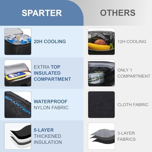 SPARTER Backpack Cooler Insulated 33/49 Can Leakproof Waterproof Bag Beach - Image 3