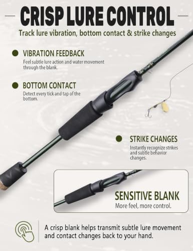 LITTMA Whisper Ultralight Spinning Rod for Trout, Fast Action 2-Piece - Image 5