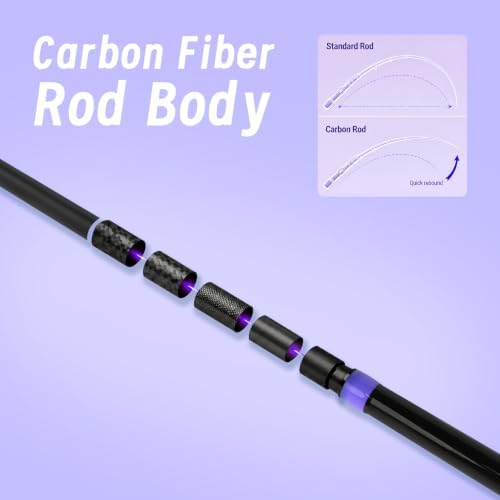 4-Piece Surf Fishing Rod,9-15 FT Saltwater Surf Spinning Fishing Rod - Image 5