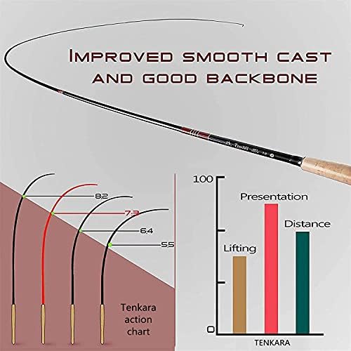 Maxcatch Tenkara Fly Fishing Rod and Combo 7:3 Action, 9/10/11/12/13ft/Triple Zoom 8'10''/9'9''/10'6'',10'8''/11'10''/12'9'' - Image 4