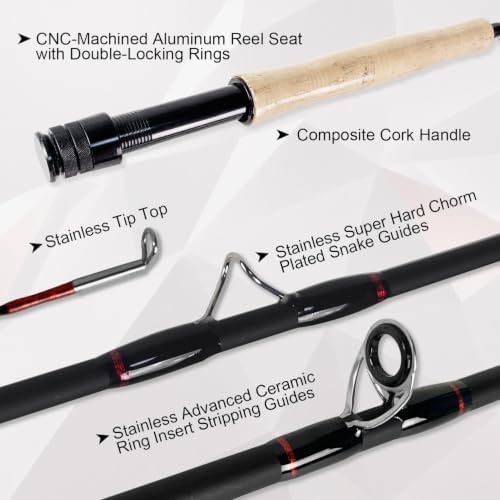 Aventik Riverflow Fly Fishing Rod with Rod Tube - Image 2