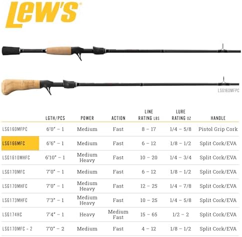 Lew's Laser SG1 Fishing Rod - Image 5