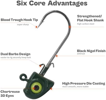 Fish Eye Swimbait Fishing Jig Heads for Bass Fresh&Saltwater - Image 4