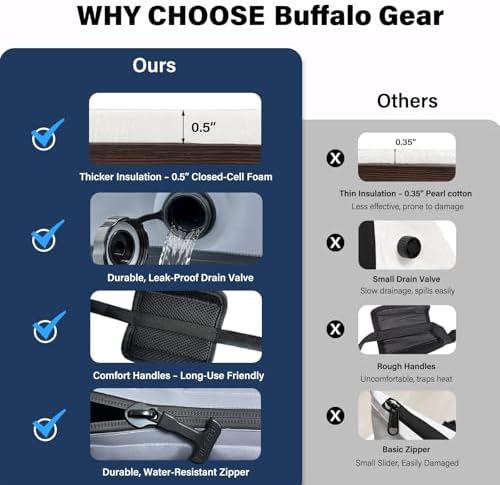 Buffalo Gear Fish Cooler Bag – 24Qt Seamless Insulation Kill Bag, Keeps Ice Cold Up to 36 Hours, Foldable & Waterproof with Rod Attachment Straps & Gear Loops, Grey - Image 5