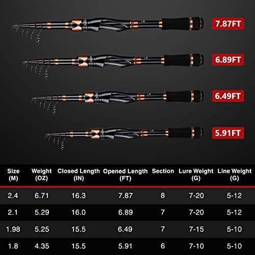 PLUSINNO Fishing Rod and Reel Combos, Bronze Warrior Toray IM6 Carbon Matrix Telescopic Fishing Rod Pole, 12 +1 Shielded Bearings Stainless Steel BB Spinning Reel, Travel Freshwater Fishing Gear - Image 6