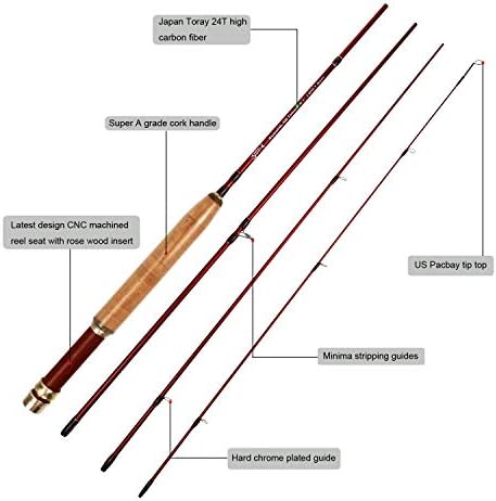 Aventik Extreme Fly Fishing Combo Kit 0/1/2/3/4/5/6 Weight Starter Fly Fishing Rod and Reel Kit Outfit with One Travel Case - Image 2