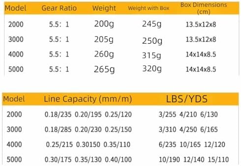 ‌12BB Spinning Fishing Reel - Heavy Duty Metal Body Saltwater & Freshwater Reel with 5.5:1 Gear Ratio, Many Sizes for Bass & Trout - Image 2