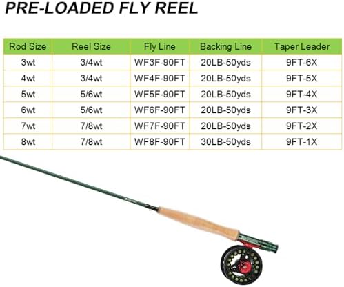 Kylebooker Fly Fishing Rod with Reel Combo Kit 3/4/5/6/7/8 Weight Starter Fly Fishing Outfit with Rod Bag - Image 3