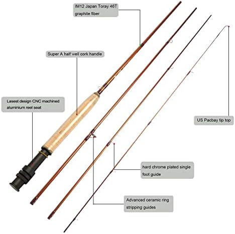 Aventik Extreme Fly Fishing Combo Kit 0/1/2/3/4/5/6 Weight Starter Fly Fishing Rod and Reel Kit Outfit with One Travel Case - Image 2