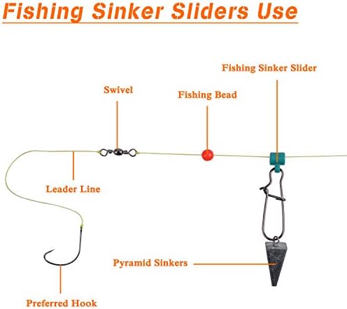 Saltwater Surf Fishing Tackle Kit, Surf Fishing Bait Rigs Bucktail Jig Saltwater Fishing Lures Pyramid Weights Wire Leaders Hooks Swivel Ocean Beach Fishing Gear Box - Image 6