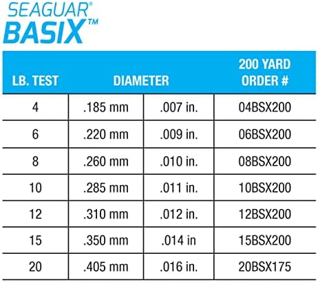 Seaguar Basix Freshwater Mainline, 100% Fluorocarbon Fishing Line, Multiple Sizes - Image 3