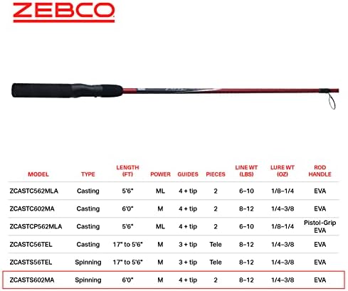 Zebco Z-Cast Spinning Fishing Rod Durable Z-Glass Fishing Pole, Comfortable EVA Rod Handle, Shock-Ring Guides, Medium Power - Image 5