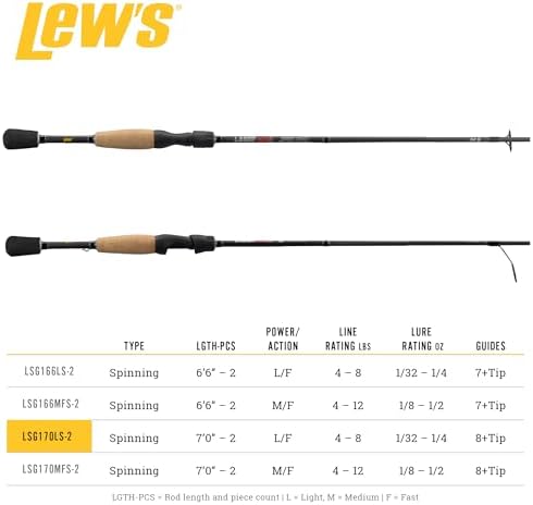 Lew's Laser SG1 Fishing Rod - Image 5