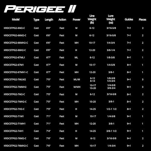 KastKing Perigee II Spinning & Casting Fishing Rods - Image 5