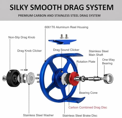 Aventik FLK CNC Large Arbor Fly Reel - Image 3