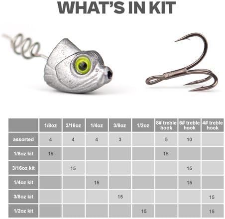 15 Pack Line Thru Swimbait Fishing Jig Heads(No Hooks), Anti-Throw Off Design Save Soft Bait 1/8 3/16 1/4 3/8 1/2oz for Bass Fishing - Image 5