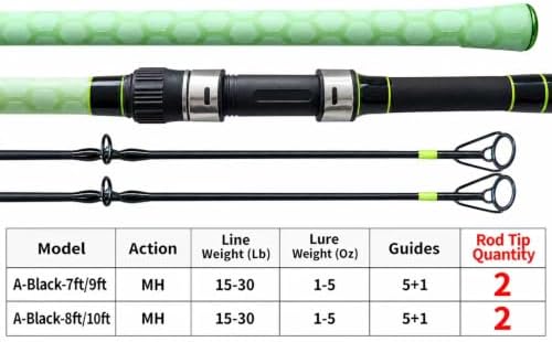 Telescopic Carp & Surf Fishing Rod, Sun-Charged Glow Handle, Portable Long-Casting Pole, Medium Heavy, Saltwater & Freshwater, 8FT-10FT - Image 4