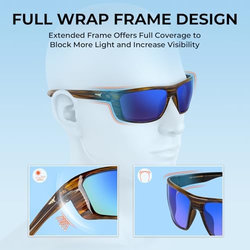 KastKing Huzzah Polarized Sport Sunglasses for Men and Women, Wrap Design - Image 6