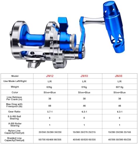 Fishing Jigging Reel Conventional Reels - Lever Drag Saltwater Heavy Duty Deep Ocean Big Game Offshore Round Aluminum Trolling Reel - Saltwater Jigging Fishing Reels - Image 2