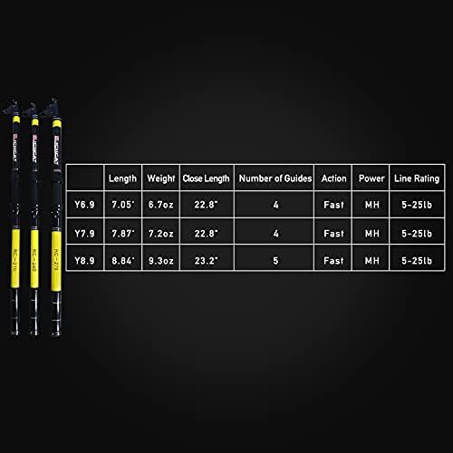 Richcat Fishing Rod and Reel Combo，Medium Heavy Poles and Reels Telescopic Rod Kits for Adults， 22lb Line Pre-spooled with Spining Reel for Travel Saltwater Freshwater Catfish Bass Fishing - Image 3