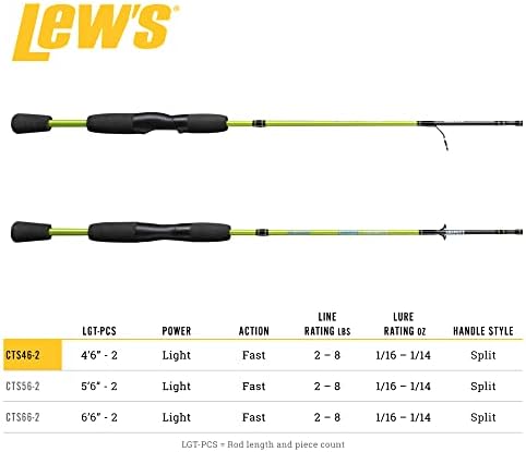Lew's Crappie Thunder Spinning Fishing Rod, Light Power, Fast Action, Premium 2-Piece Graphite Blank, EVA Split Grip Handle - Image 5