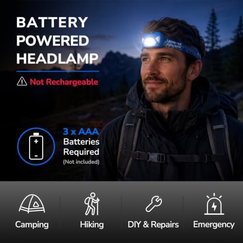 Lepro Headlamp Battery Powered Waterproof LED Headlight 6 Modes - Blue - Image 2