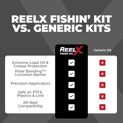 ReelX Fishin' Kit Combo, Marine-Grade Corrosion-Resistant Reel Oil and Grease Set with Precision Applicators for Bearings, Spinning, Baitcasting, Spincast, Fly, Trolling and Electric Reels, 1 oz Each - Image 5