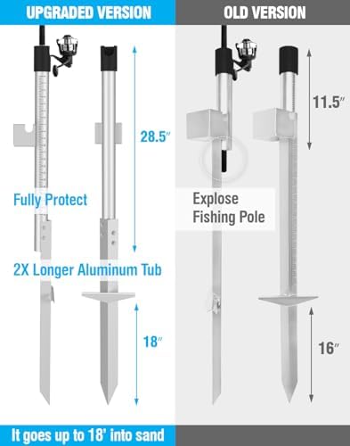 [2024 Upgraded] Exact Design Sand Spike with Bait Box,Protective Cap, Anodized Aluminum, Etched Measurements + Sand Flea Rake Holder (All in one Solution) - Image 2