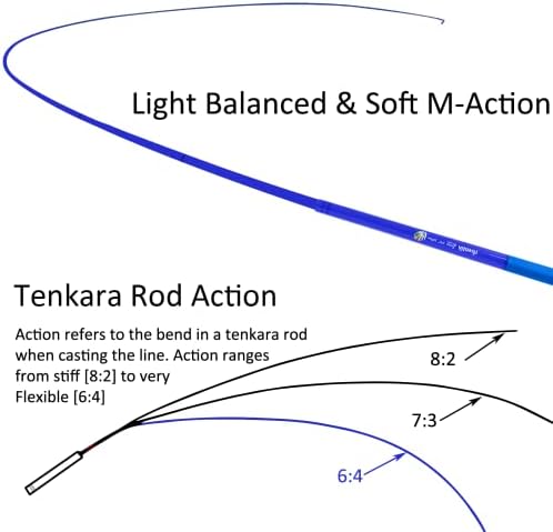 Aventik 9ft/10ft Zeno S2 Fiberglass 6:4 Tenkara Rod Kit for Anglers - Image 5