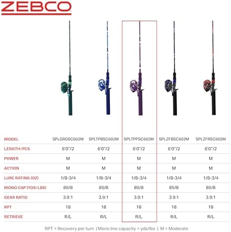 Zebco Splash Spincast Reel and Fishing Rod Combo, Fiberglass Rod, Ball Bearing System, All Metal Gears, 8-Pound Line - Image 7
