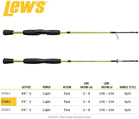 Lew's Crappie Thunder Spinning Fishing Rod, Light Power, Fast Action, Premium 2-Piece Graphite Blank, EVA Split Grip Handle - Image 5