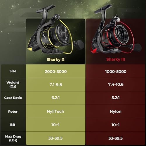 KastKing Sharky Spinning Fishing Reels for Saltwater & Freshwater - Image 2