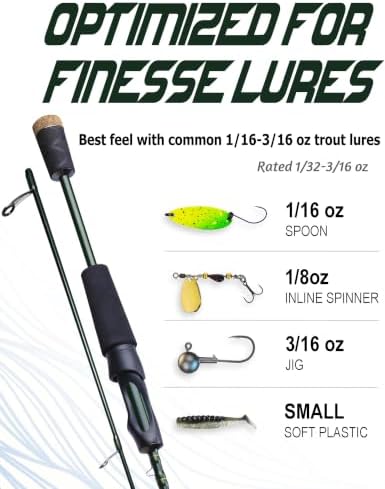 LITTMA Whisper Ultralight Spinning Rod for Trout, Fast Action 2-Piece - Image 4