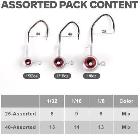 40-Pack Crappie Jig Heads for Fishing - 5 Colors Kit for Panfish, Walleye, Bass 1/32, 1/16, 1/8oz - Image 5