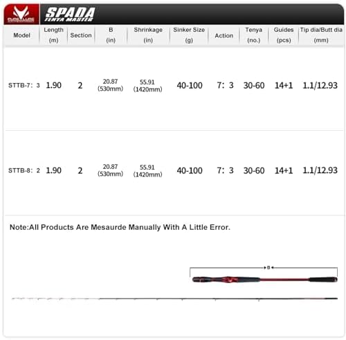 PURELURE SPADA Saltwater Boat Fishing Rod 6'3'' Medium Power MF/F Action - Image 4