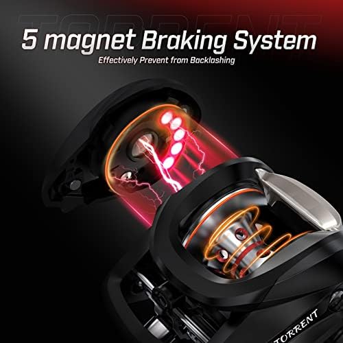 Piscifun Torrent Baitcasting Reel, 18LB Carbon Drag, Magnetic Brake - Image 5