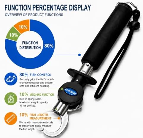 Multifunctional Fishing Scale Fish Lip Gripper with Ruler, 33 lb Portable Fish Grabber Tool with Non-Slip Handle and Wrist Strap for Freshwater Saltwater Fishing - Image 5