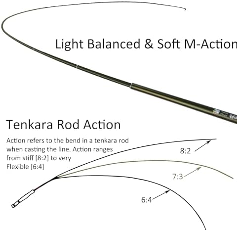 Aventik FreshStart Tenkara Rod in 7ft/8ft Action 7:3 Complete Beginner Kit - Image 4