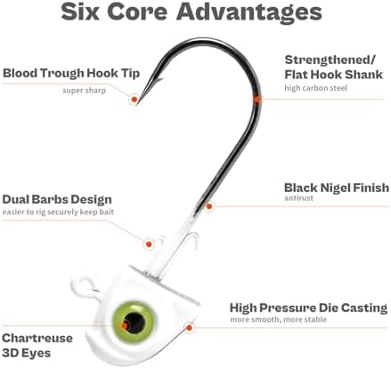 Fish Eye Swimbait Fishing Jig Heads for Bass Fresh&Saltwater - Image 4