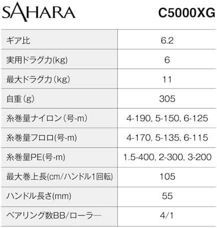 Shimano Spinning Reel 22 Sahara Various - Image 3