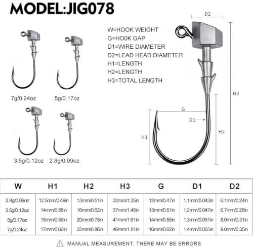 Urchin Bait Hooks - 12 Piece Fishing Tackle Set, Bass Lures with Weights, S - Image 2