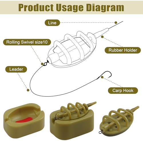 Carp Fishing Method Feeders Set 4 Inline Method Feeders with 1 Quick Release - Image 5