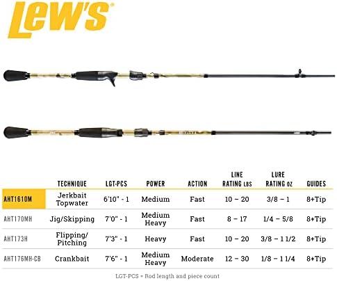 Lew's Laser SG1 Fishing Rod - Image 5