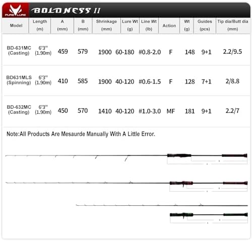PURELURE Boldness One-piece Jigging Rods Saltwater Fast Jigging Fishing Rod - Image 3
