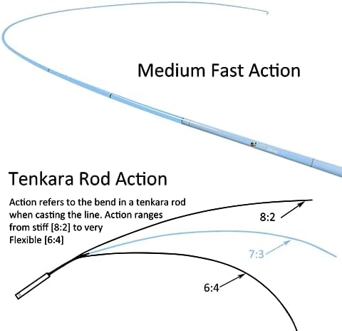 Aventik FreshStart Tenkara Rod in 7ft/8ft Action 7:3 Complete Beginner Kit - Image 2