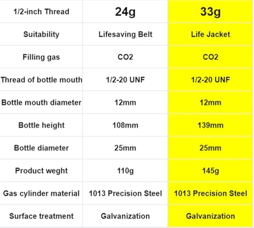 2 Pack PFD 24/33 Grams CO2 Cylinder Cartridge 1/2-inch Thread for Inflatable Life Jacket Life Vest Lifesaving Belt for Water Sports Fishing, Surfing, Sea Activities - Image 2