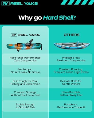 Reel Yaks Radar Modular Fishing Kayak, 10ft, 430 lbs Capacity - Image 5