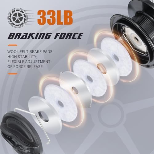 Sougayilang Spinning Reel,33Lbs Max Drag Fishing Reel,Full-Metal Spool+CNC-Machined Crank,for Freshwater Saltwater Bass and Catfish. - Image 3